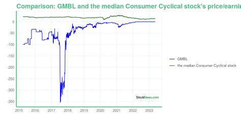 GMBL .